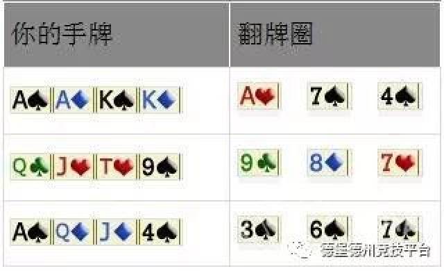 底池限注奥马哈慢打策略_翻牌对子转牌下注技巧_德州扑克奥马哈技巧