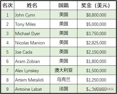德州扑克锦标赛入门指南_德州扑克中巡赛_现场MTT存活策略