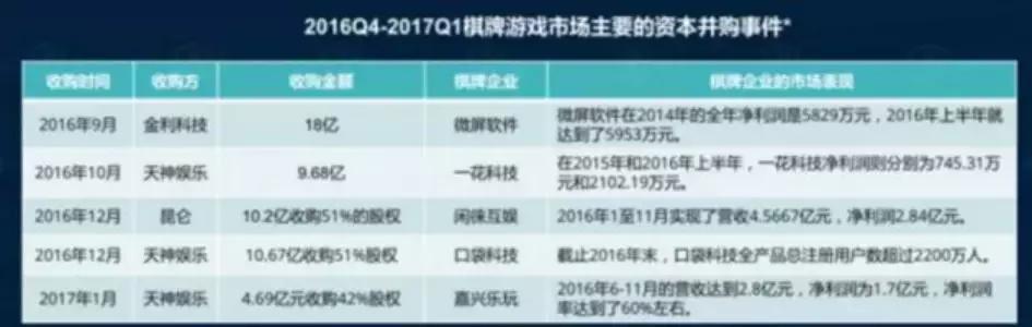 游戏版号冻结 腾讯天天德州 棋牌类游戏监管_jj德州扑克登录不了