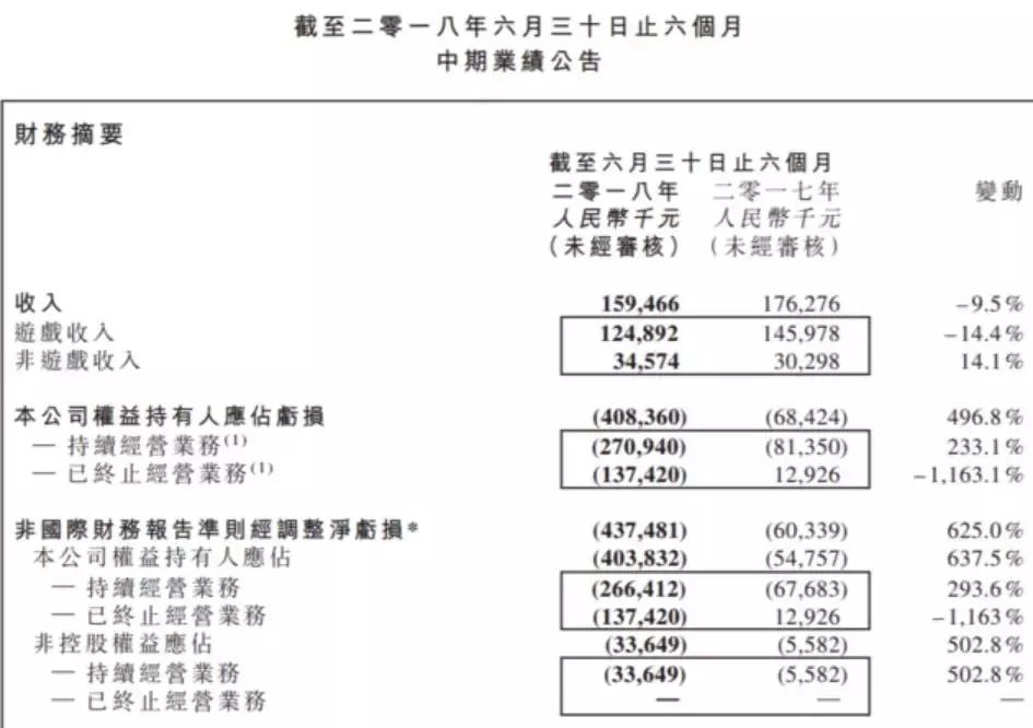 游戏版号冻结 腾讯天天德州 棋牌类游戏监管_jj德州扑克登录不了