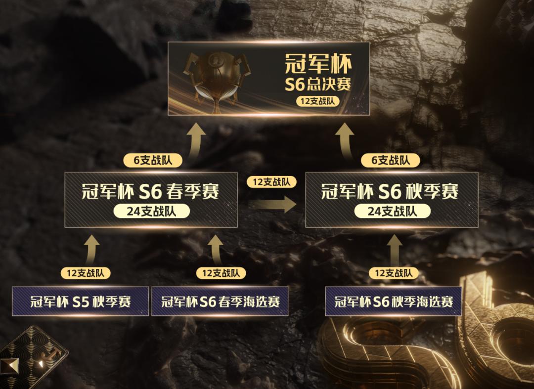 2024年JJ斗地主S6全年赛事_jj比赛 德州扑克_JJ斗地主S6赛事规则