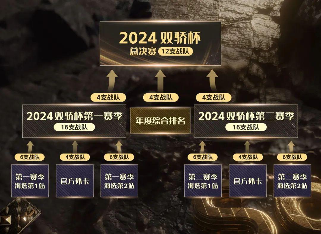 jj比赛 德州扑克_JJ斗地主S6赛事规则_2024年JJ斗地主S6全年赛事