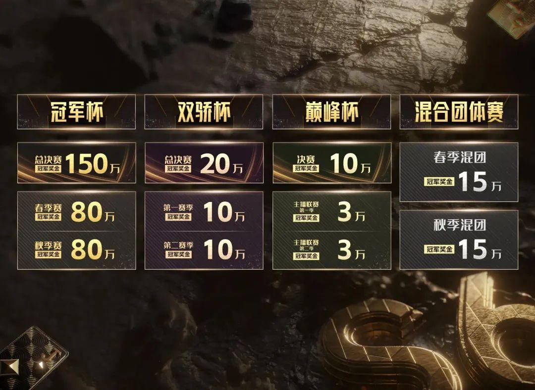 2024年JJ斗地主S6全年赛事_jj比赛 德州扑克_JJ斗地主S6赛事规则