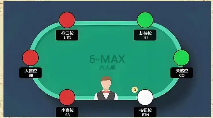 德州扑克co是什么位置_9人桌位置打法_德州扑克位置策略