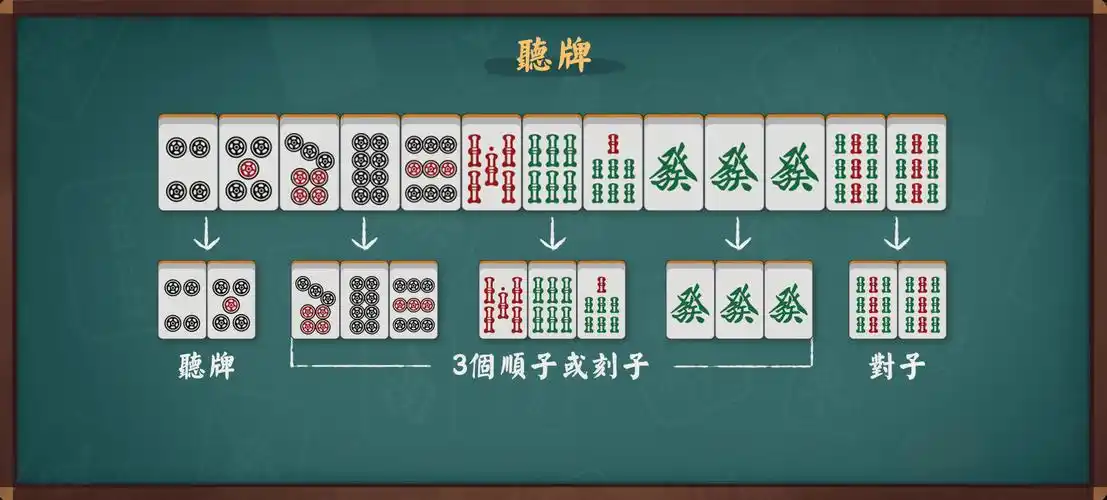 德州扑克听牌策略_听牌概率数据分析_德州扑克同花听牌怎么说