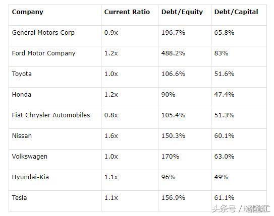 David Einhorn 德州扑克 通用汽车_德州扑克被bb