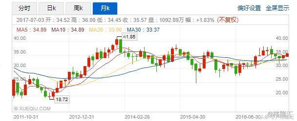 德州扑克被bb_David Einhorn 德州扑克 通用汽车