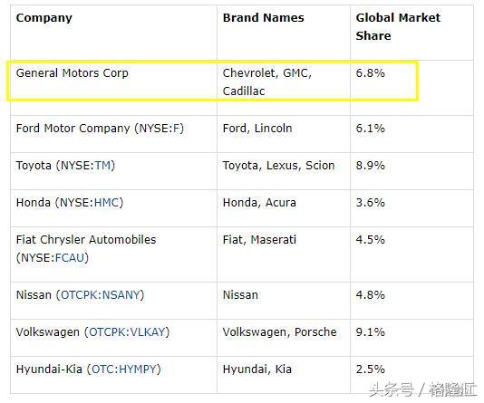 David Einhorn 德州扑克 通用汽车_德州扑克被bb