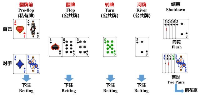 AlphaHoldem_德州扑克AI_类似德州扑克