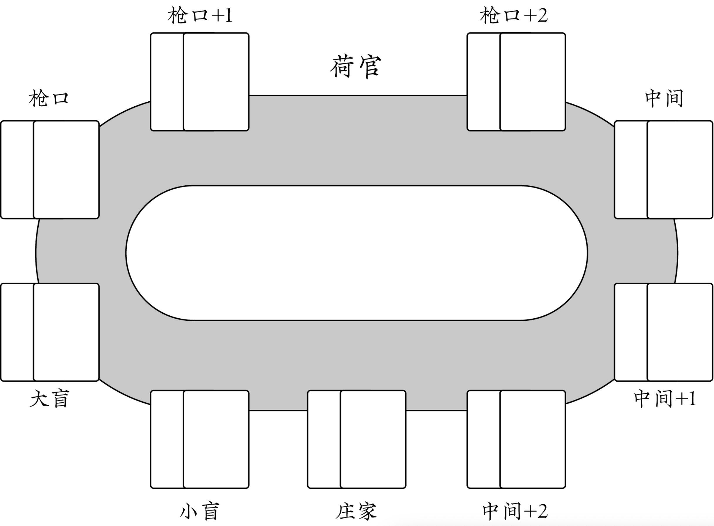 java程序员软技能提升_无限注德州扑克理论与实践 pdf_德州扑克基础知识教程