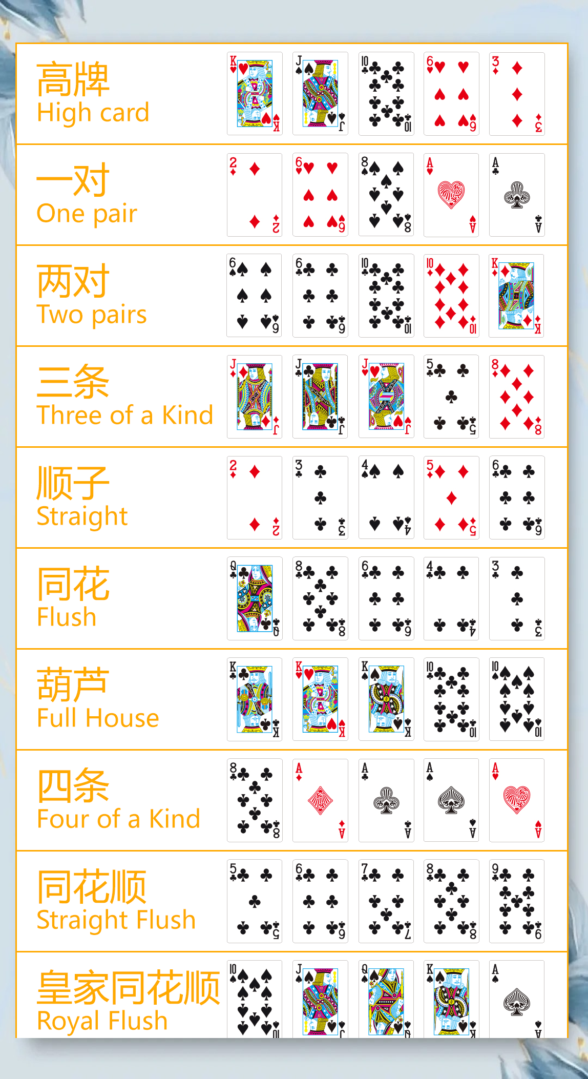 德州扑克牌型大小顺序_德州扑克高牌构成方式_德州扑克 底牌