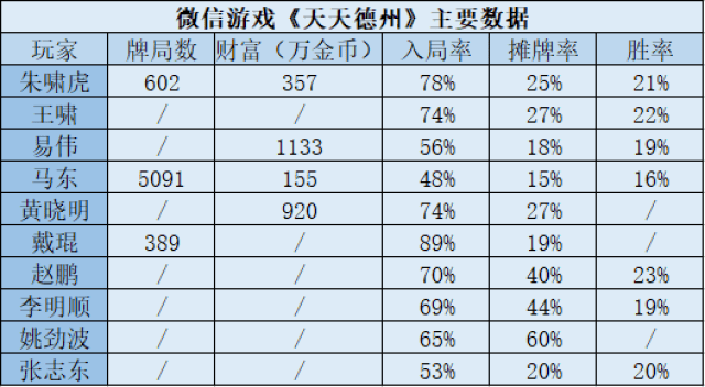 德州扑克起手牌胜率表_德州扑克起手牌胜率表_德州扑克起手牌胜率表