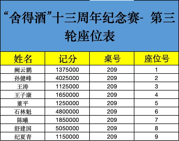 2017cpg德州扑克_国际扑克赛事 三亚文旅融合 CPG赛事体验