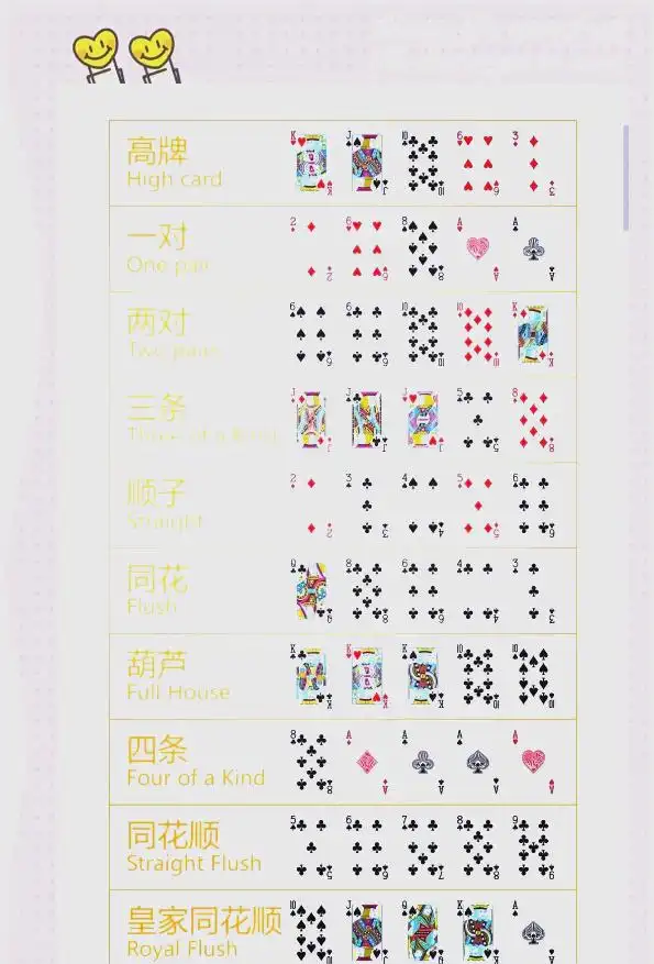 德州牌扑克的牌型大小_德州扑克牌游戏app_天天德州扑克玩法