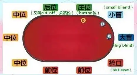 德州扑克基础知识_德州扑克进阶教程_牌型大小
