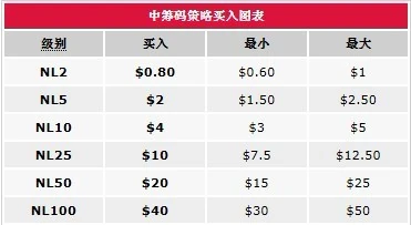 德州扑克 筹码_扑克初学者资金管理_扑克中筹码策略