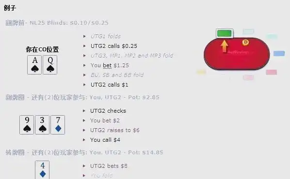 德州扑克 底池_德州扑克潜在赔率_彩池赔率与潜在赔率计算