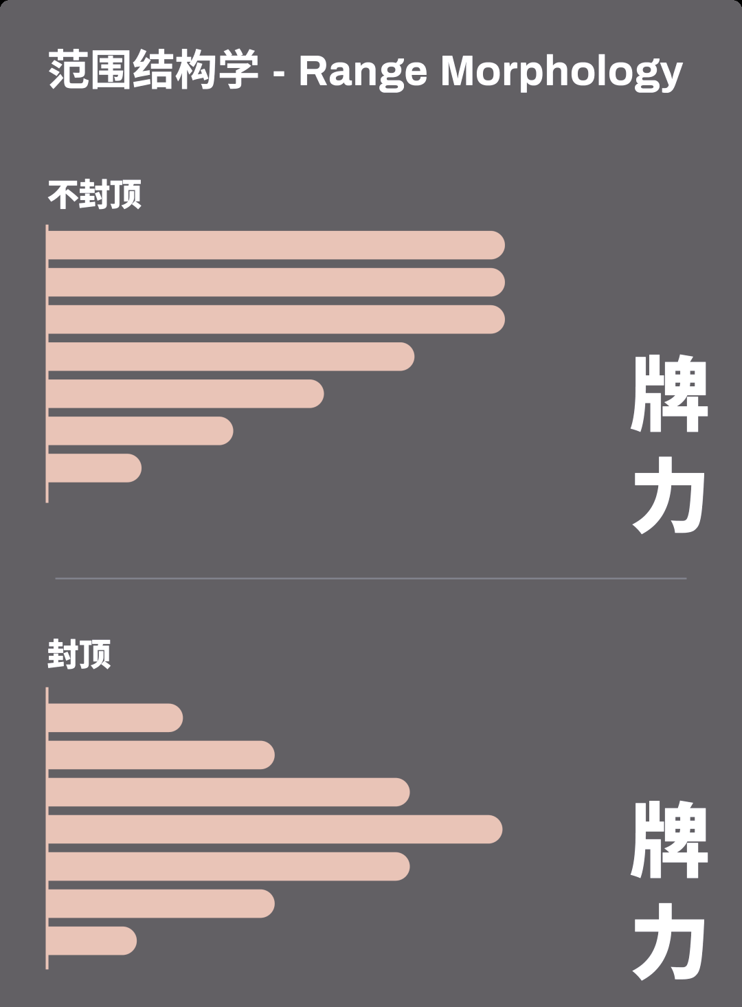 GTO策略范围应用_德州扑克大小盲是什么_扑克手牌范围理解