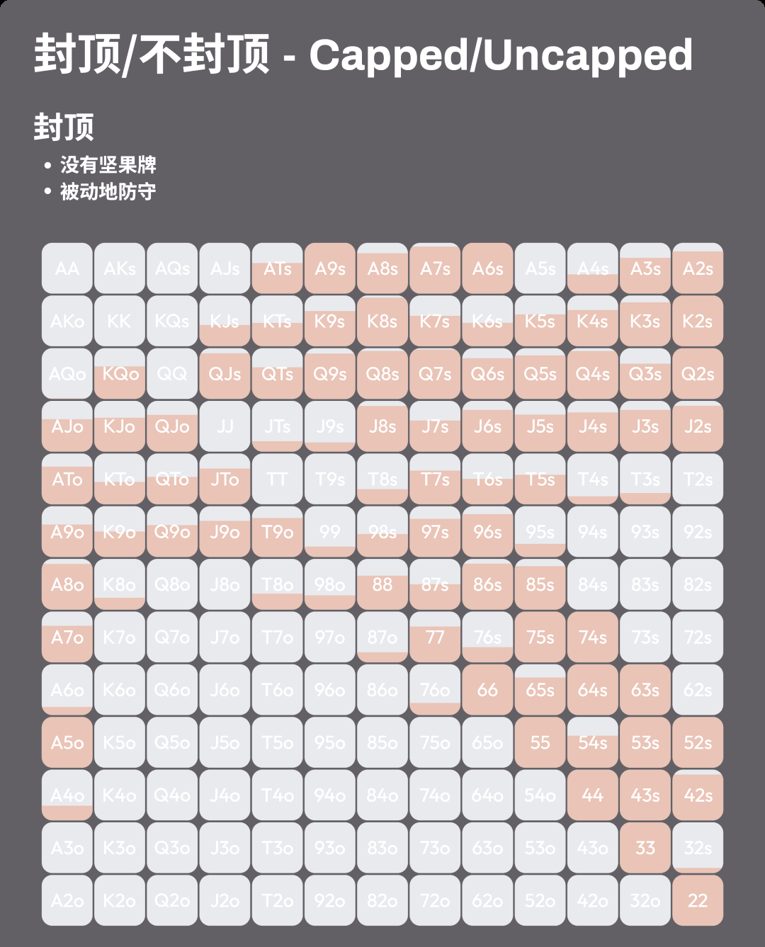 德州扑克大小盲是什么_扑克手牌范围理解_GTO策略范围应用