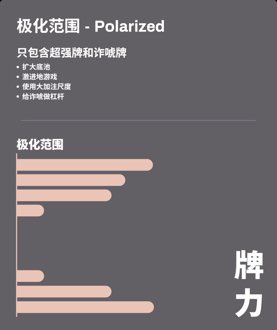 扑克手牌范围理解_德州扑克大小盲是什么_GTO策略范围应用