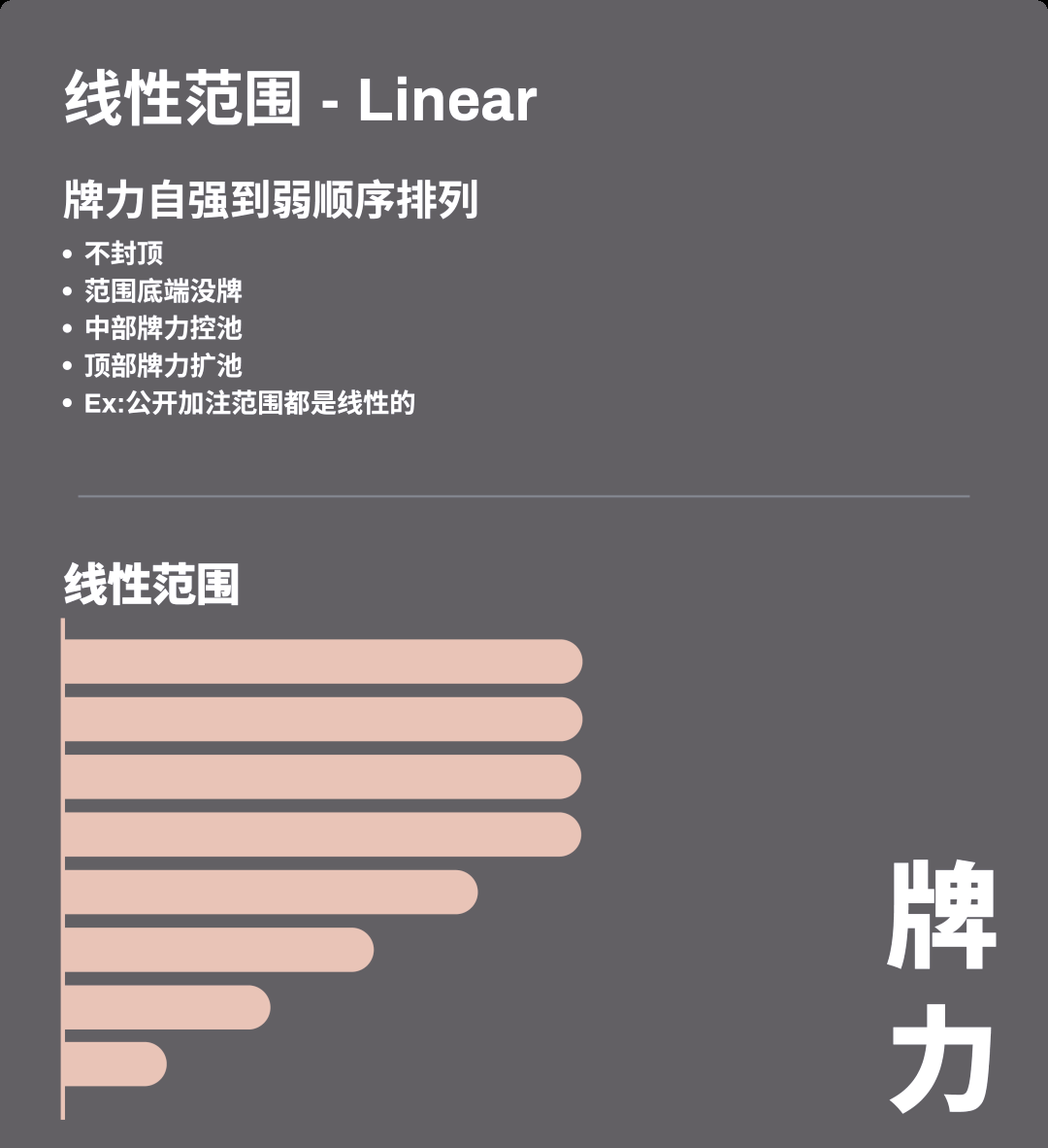GTO策略范围应用_德州扑克大小盲是什么_扑克手牌范围理解