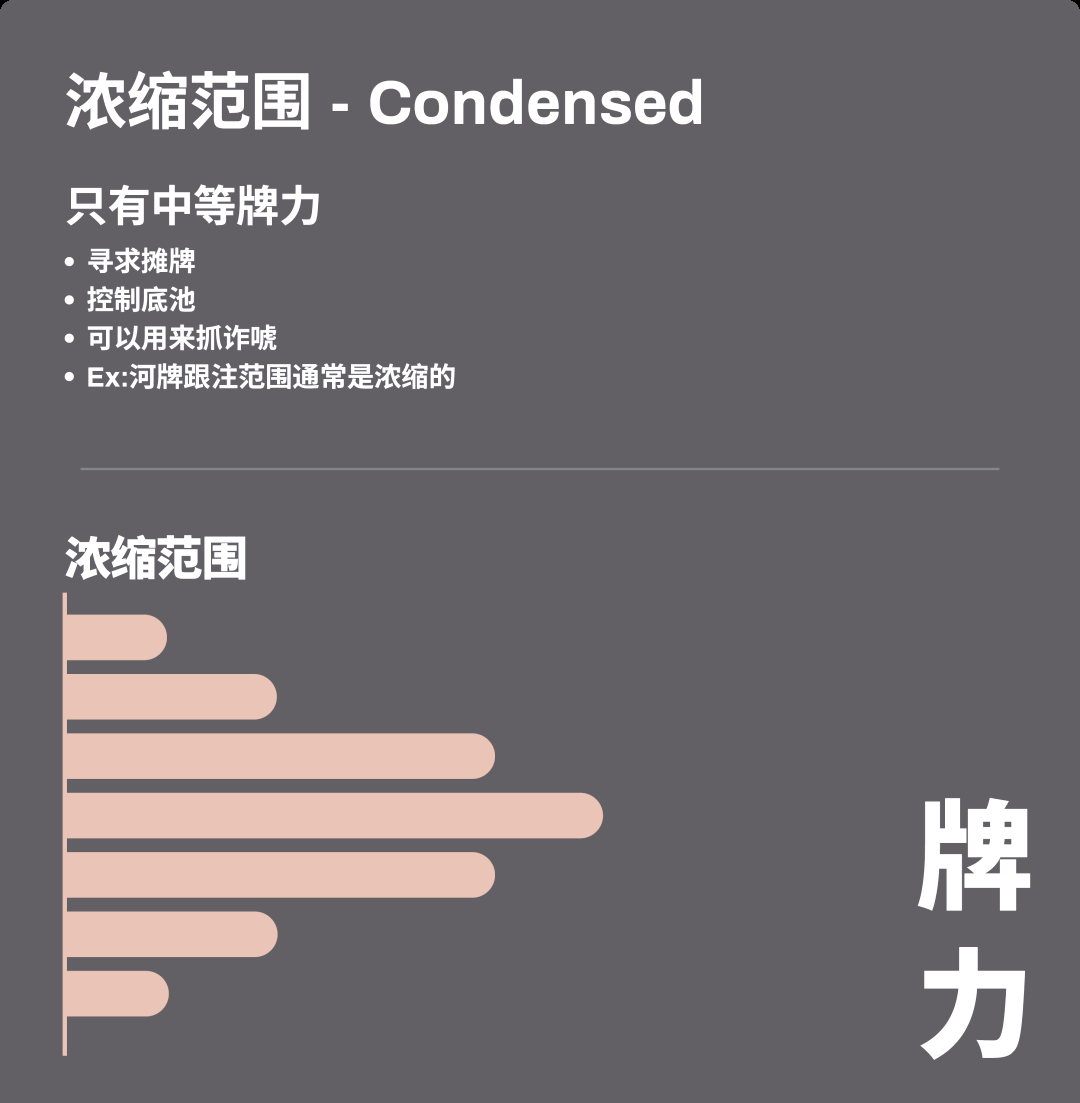 扑克手牌范围理解_德州扑克大小盲是什么_GTO策略范围应用