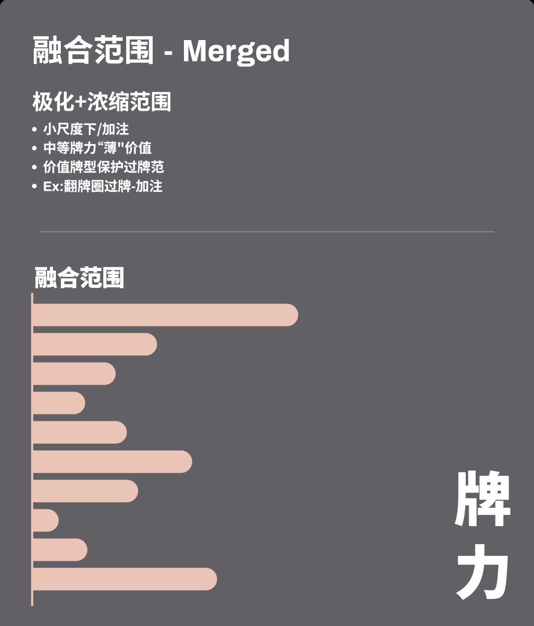 德州扑克大小盲是什么_GTO策略范围应用_扑克手牌范围理解