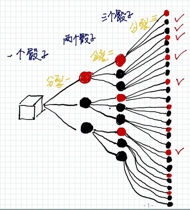 概率计算_概率思考_德州扑克排列