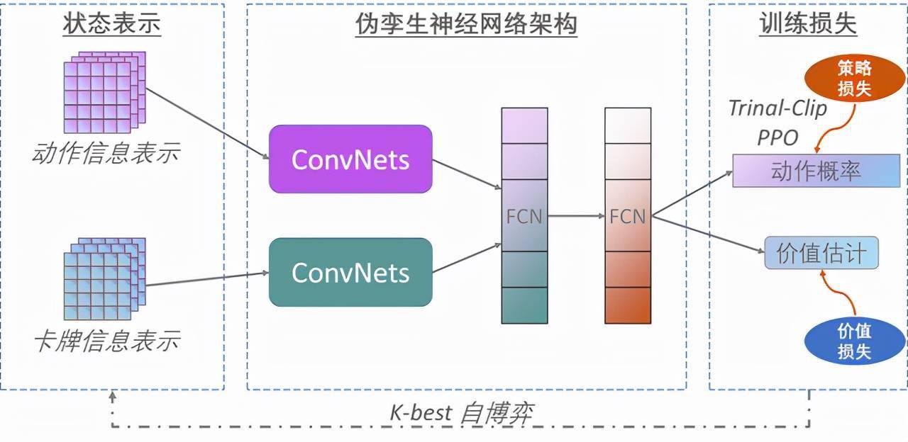 中科院德州扑克AI_德州扑克网上教程视频_AlphaHoldem