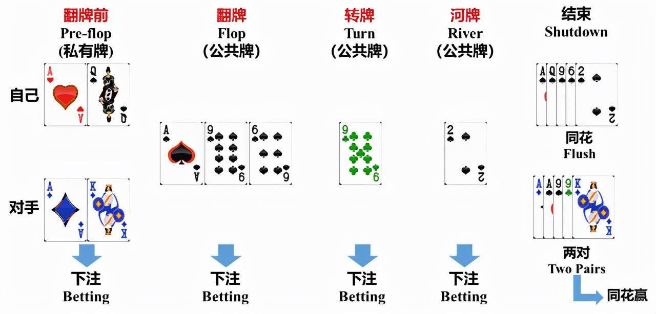 中科院德州扑克AI_AlphaHoldem_德州扑克网上教程视频
