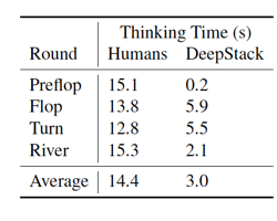 人工智能德州扑克算法_德州扑克在线_DeepStack算法研究