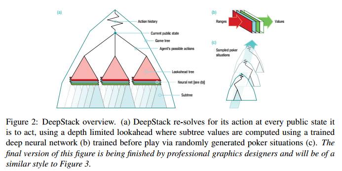 人工智能德州扑克算法_德州扑克在线_DeepStack算法研究