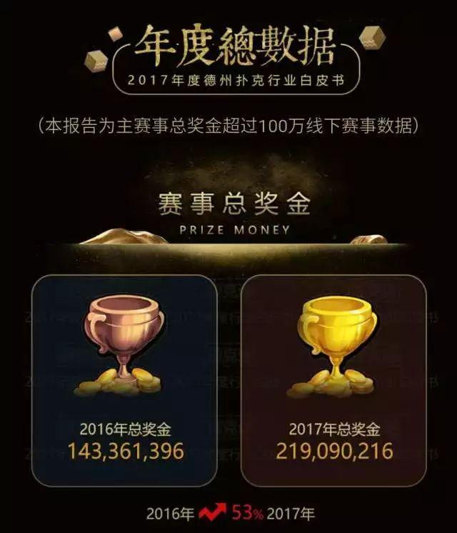德州扑克涉赌风波_中国德州扑克产业_下分德州扑克官网
