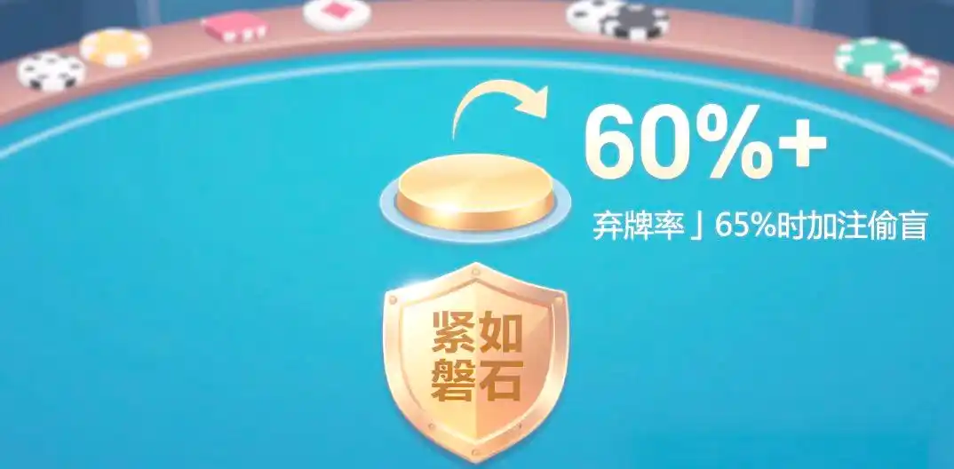 德州扑克起手牌选择_德州扑克策略紧凶思维_德州扑克位置策略