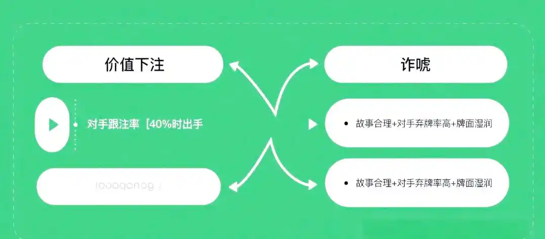 德州扑克位置策略_德州扑克策略紧凶思维_德州扑克起手牌选择
