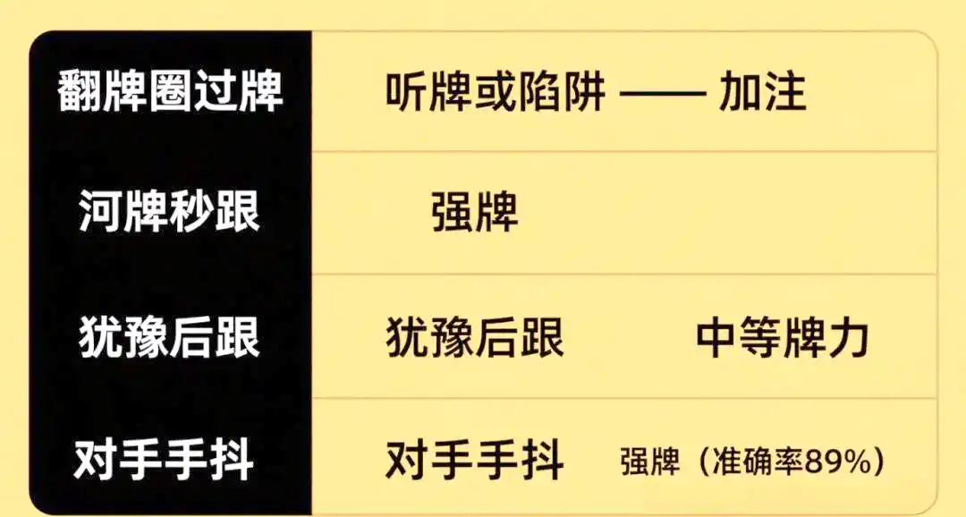 德州扑克位置策略_德州扑克起手牌选择_德州扑克策略紧凶思维