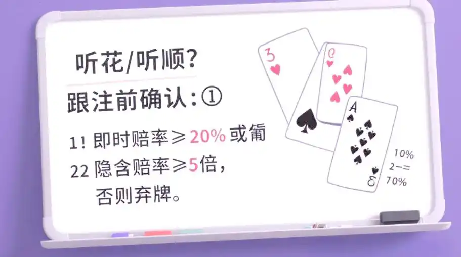 德州扑克起手牌选择_德州扑克策略紧凶思维_德州扑克位置策略