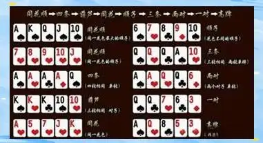德州扑克玩家顺序安排_德州扑克基本规则_德州扑克如何结算
