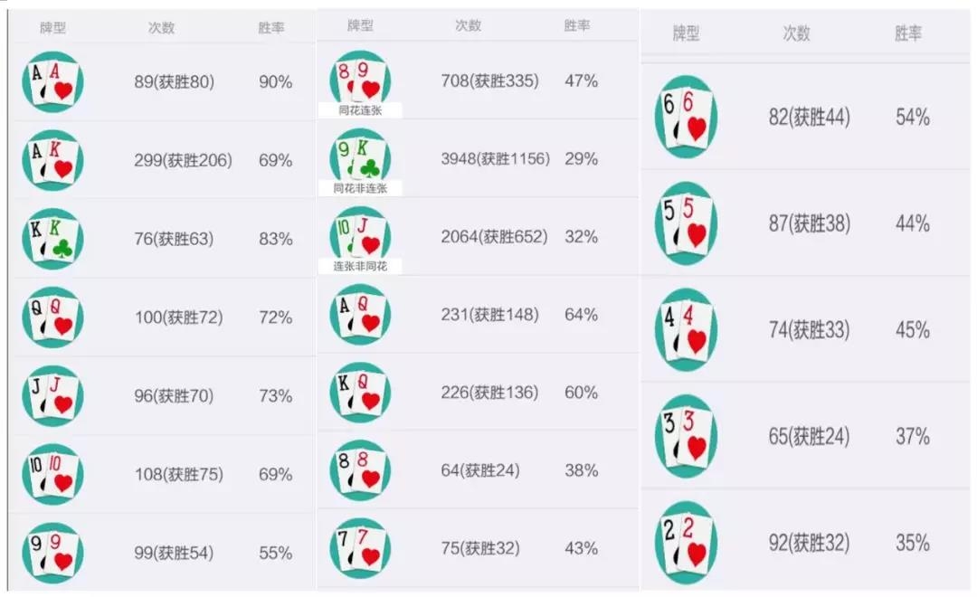 德州扑克策略_德州扑克技巧_德州扑克入池率和胜率