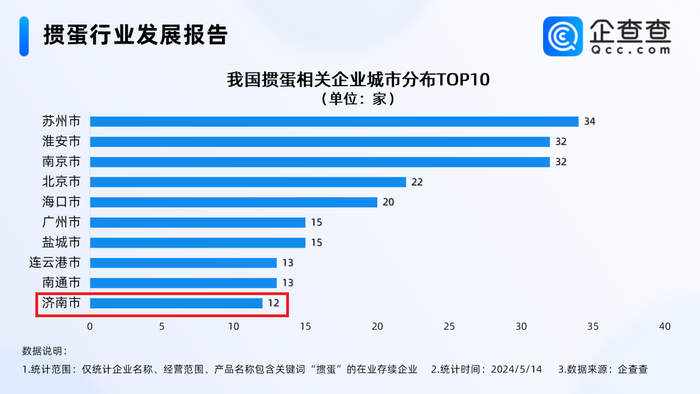 中国能打德州扑克吗_掼蛋游戏在中国的发展趋势_掼蛋经济崛起与注册企业分析