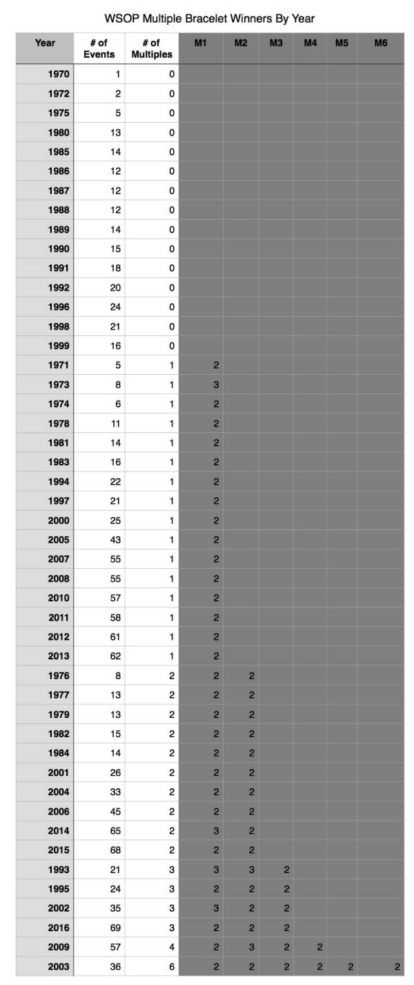 大数法则在风险投资中的应用_德州扑克4 2法则_德州扑克与早期投资相似性