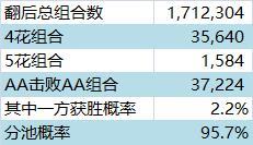 pokerstove胜率分析_同花顺概率计算_德州扑克起手牌胜率表