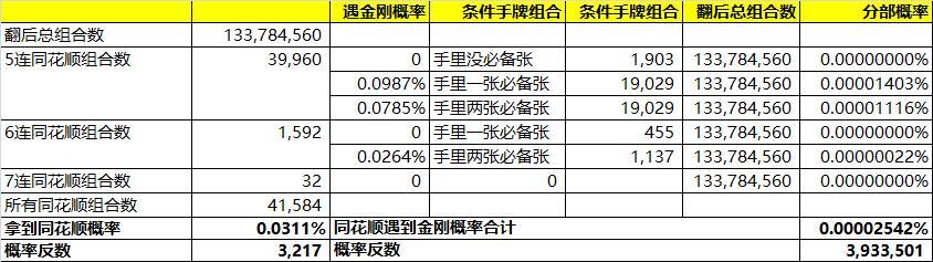 德州扑克起手牌胜率表_pokerstove胜率分析_同花顺概率计算