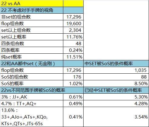 pokerstove胜率分析_德州扑克起手牌胜率表_同花顺概率计算