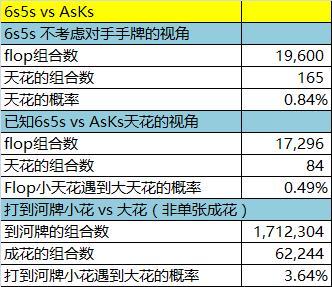 pokerstove胜率分析_同花顺概率计算_德州扑克起手牌胜率表