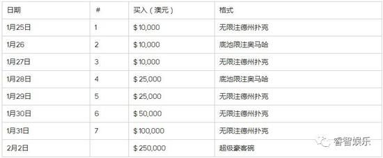 德州扑克世界巡回赛_Poker Central 澳大利亚扑克公开赛 澳大利亚超级豪客碗