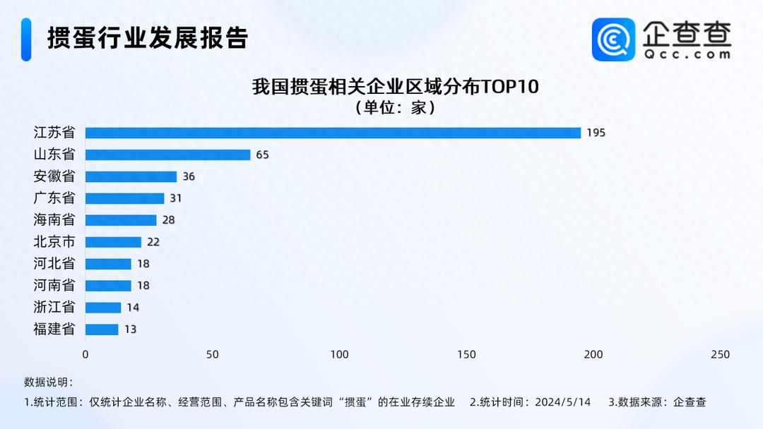 掼蛋游戏规则_掼蛋企业注册量排行_现在哪个德州扑克好