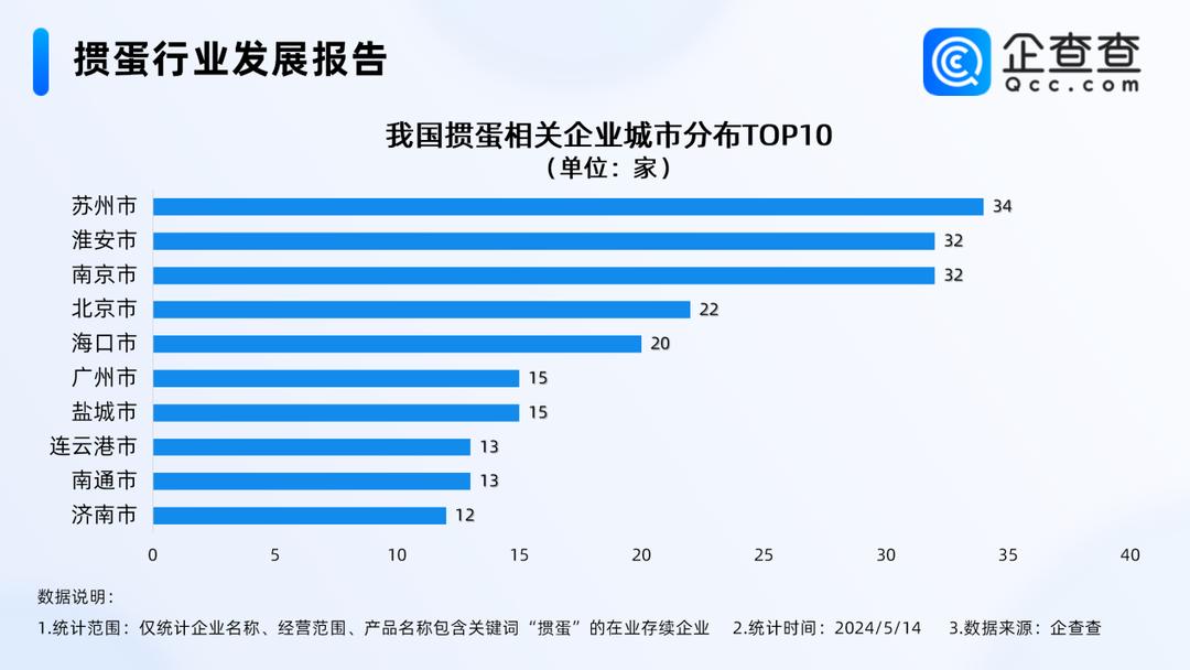 掼蛋游戏规则_掼蛋企业注册量排行_现在哪个德州扑克好