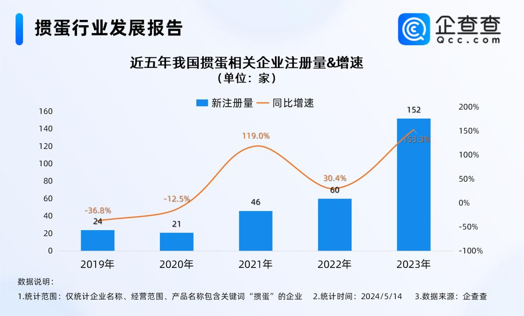 掼蛋游戏规则_掼蛋企业注册量排行_现在哪个德州扑克好
