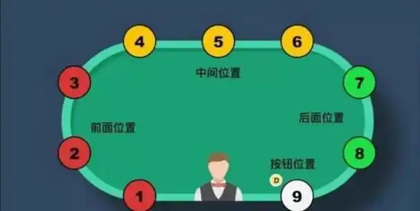 德州扑克陷阱牌分类_德州扑克同花听牌技巧_同花听牌胜率分析